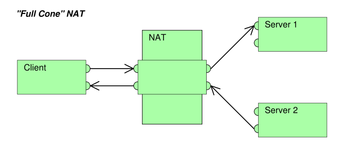 709px-full_cone_natsvg.png