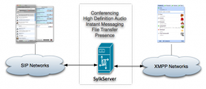 sylk-server-diagram
